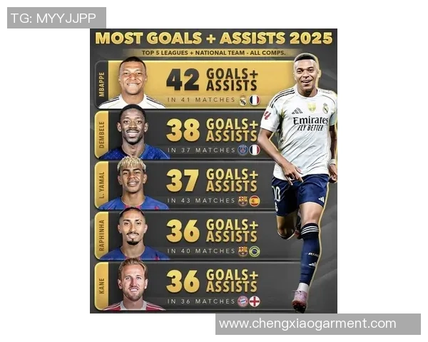 2025年足球新一代球星崛起 他们的潜力和未来值得期待 2025年足球新一代球星崛起 他们的潜力和未来值得期待