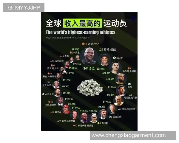 NBA球星与足球运动员薪资对比分析 谁的收入更高更具发展潜力 NBA球星与足球运动员薪资对比分析 谁的收入更高更具发展潜力