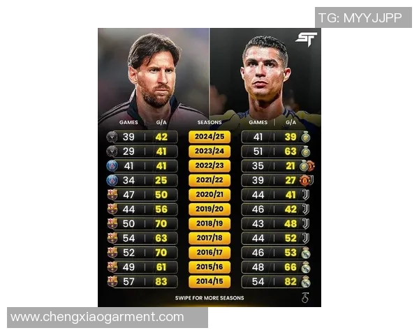 世界足球巨星及其代表国家盘点：从梅西到C罗的传奇之路