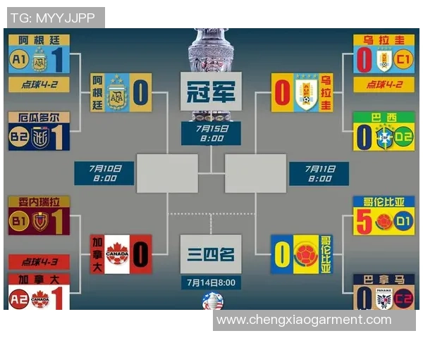 全球足球球星组织能力排名前十揭晓 谁是最佳组织者