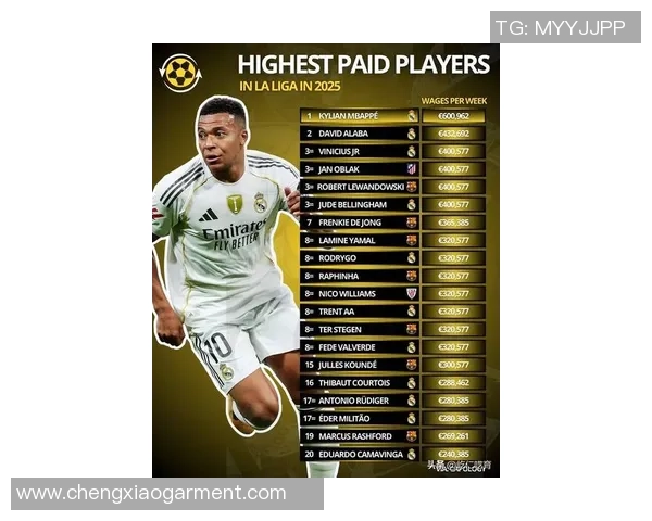 全球足球球星周薪排名揭秘 哪位球员收入最高成为足球界财富象征