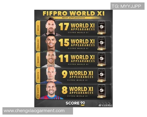 全球足球百强球星最新排名揭晓 谁将成为世界足坛的至高王者